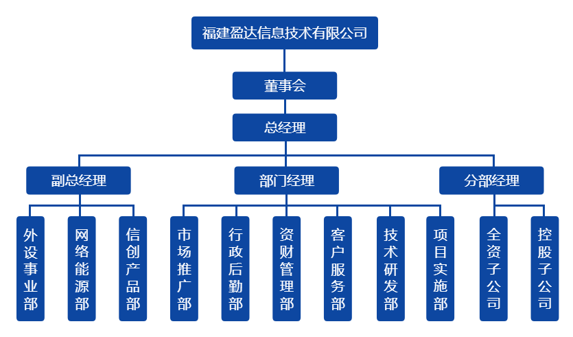 米兰平台组织架构图（20220328）.png